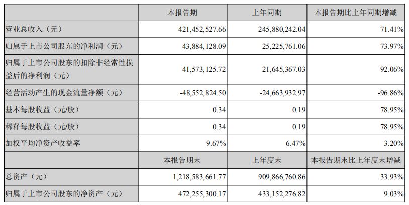 奥马资料库