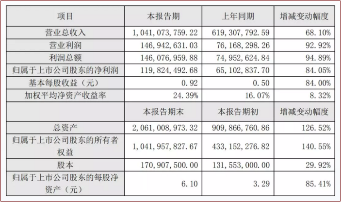 奥马资料库