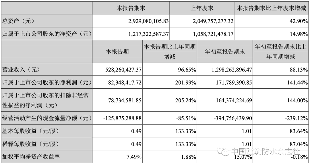 奥马资料库