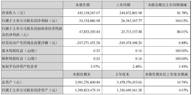 奥马资料库